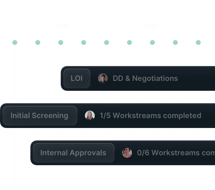 Graphic illustrating automated project management with a timeline from September to October, showing tasks like Initial Screening and Internal Approvals.