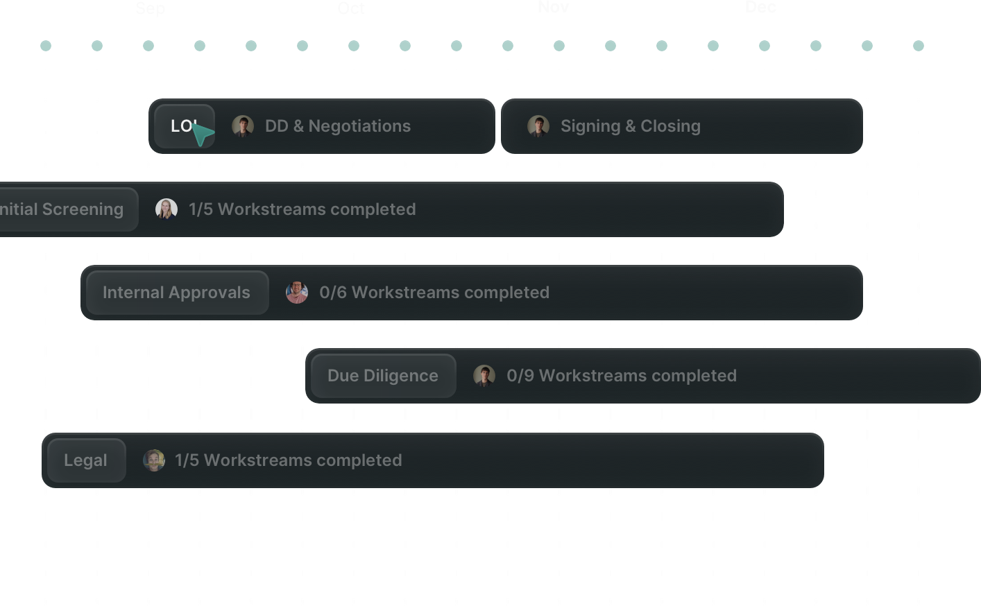 Timeline graphic showing workstreams and milestones from September to December, including tasks like Initial Screening, Internal Approvals, and Due Diligence.