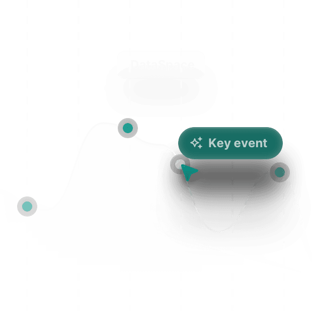 Graphic displaying real-time reports and insights with a line graph labeled DataSpace and Key Event, emphasizing automated data visualization.”